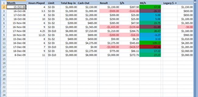 Range poker excel recette roulette en direct